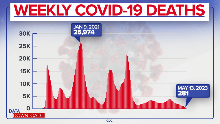 covid shutdowns 2023