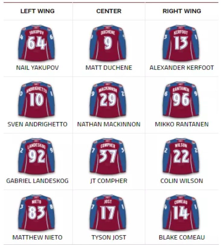 avalanche starting lineup