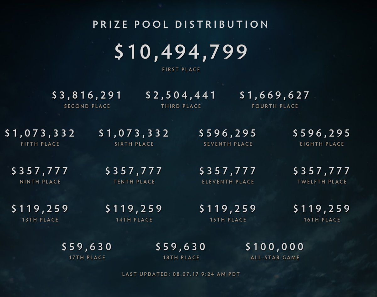 dota ti7 prize pool