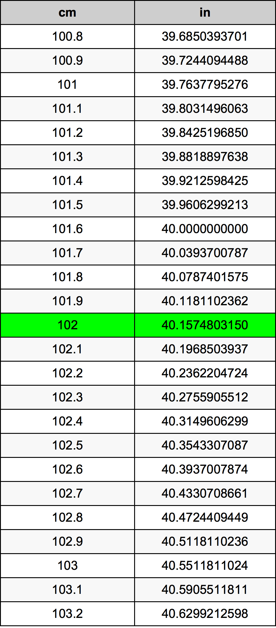 102cm in inches