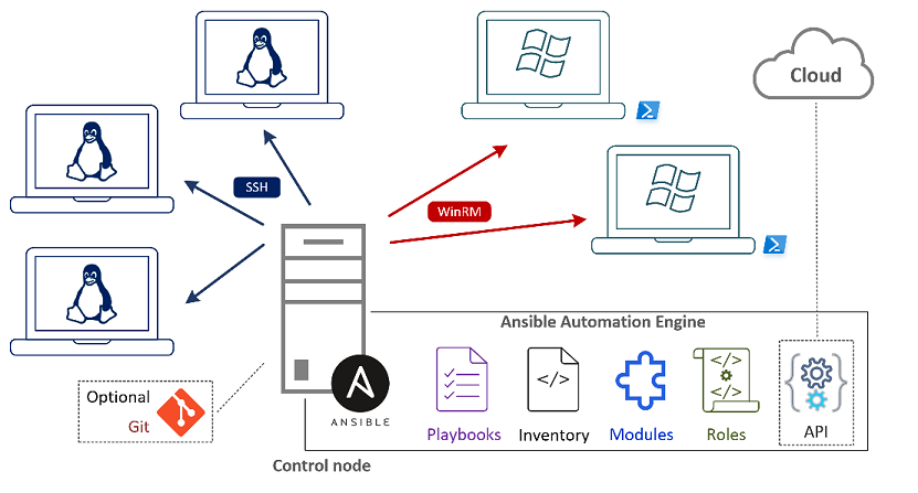 ansible github