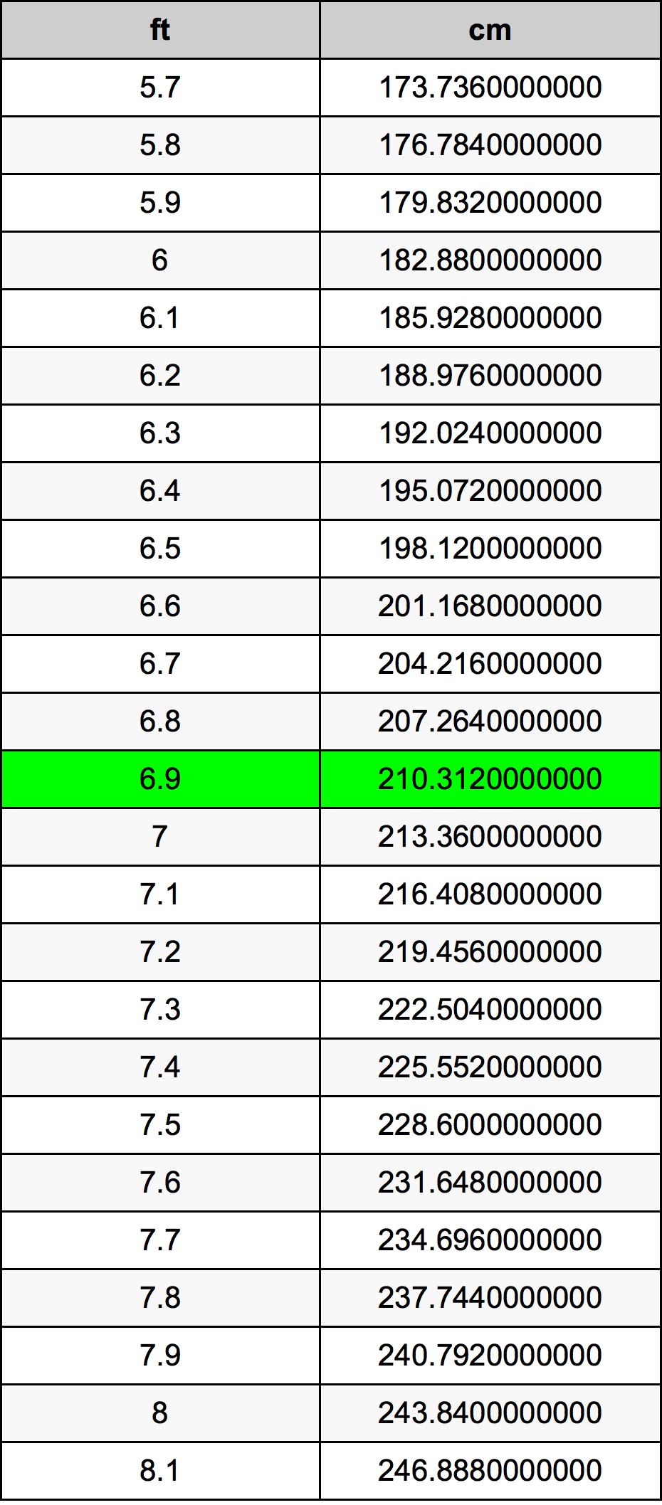 6.9 inches to cm