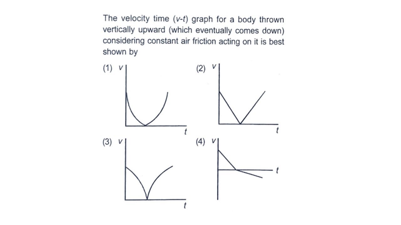 a body thrown vertically upwards