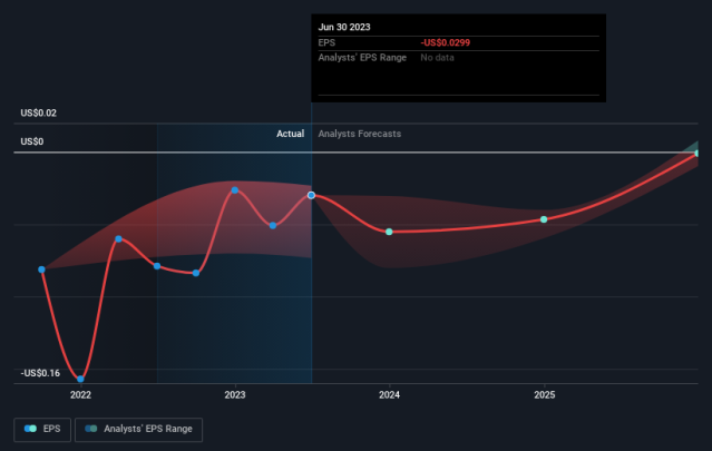 hzm share price