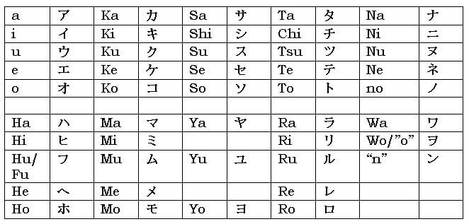 katakana converter