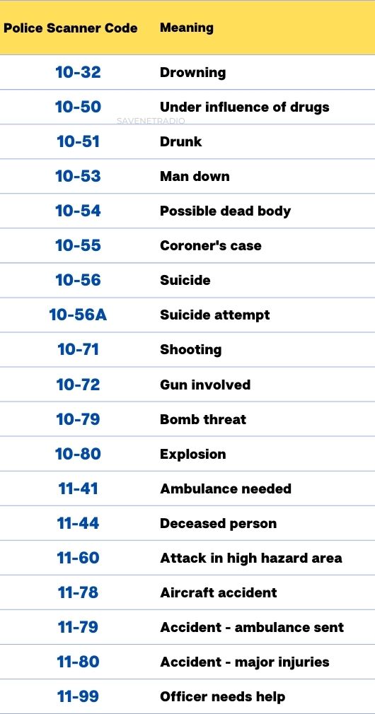 digital police scanner codes