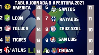 liga mx tabla general 2021