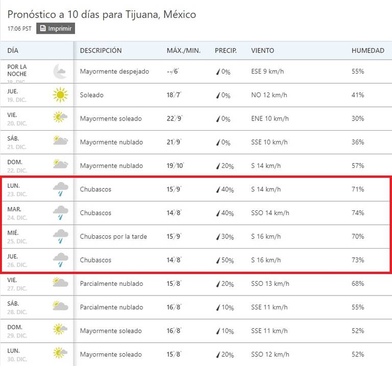 clima tijuana weather channel