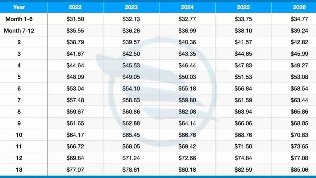 skywest pay scale flight attendant