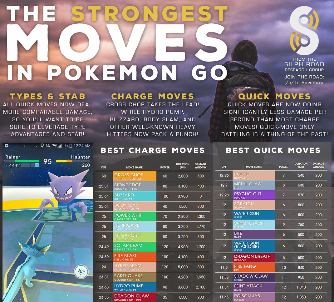 best movesets for pokemon