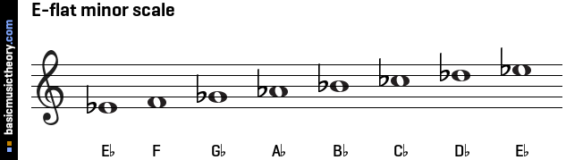 e flat natural minor