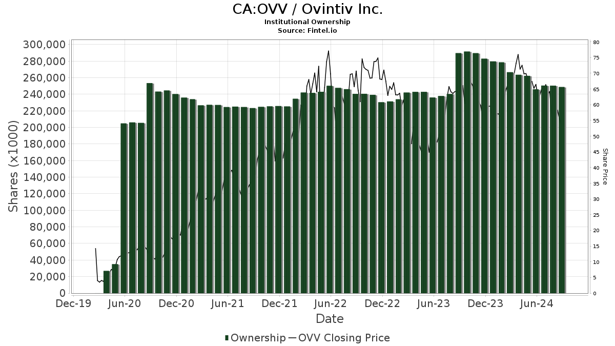 ovv.tsx