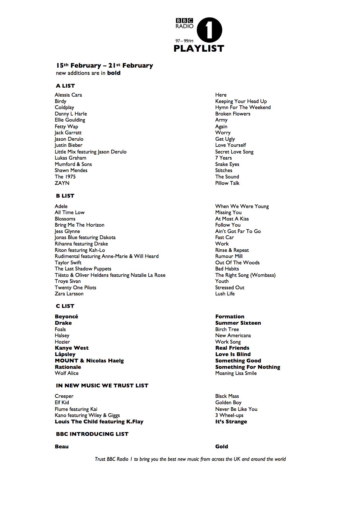 todays radio 1 playlist