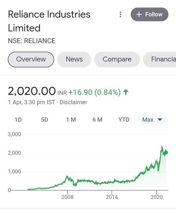 reliance industries split history