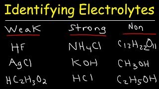 is ammonia a strong electrolyte