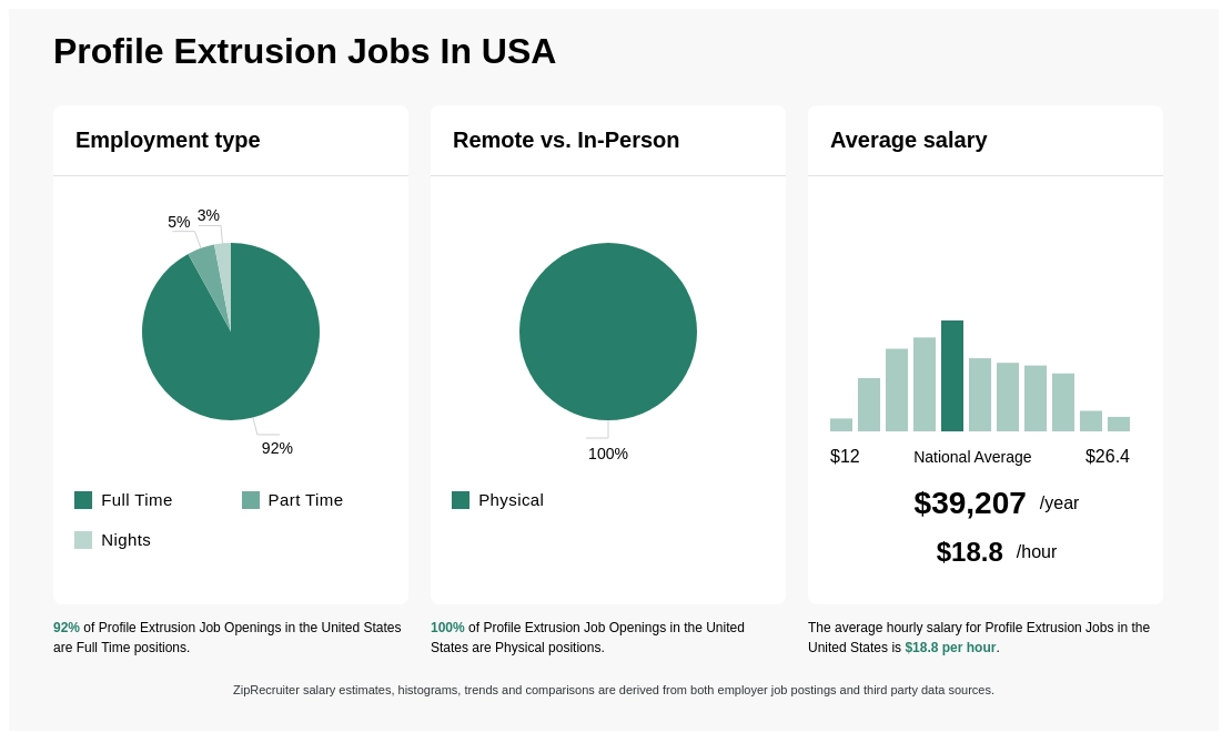 extrusion jobs