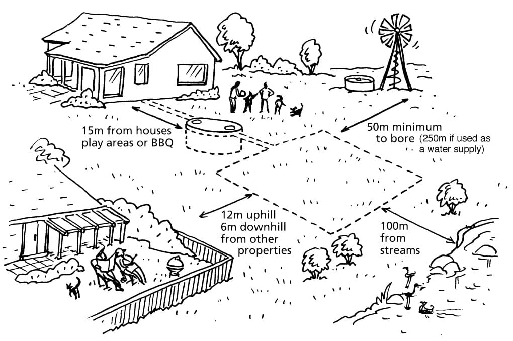 bio septic systems nsw