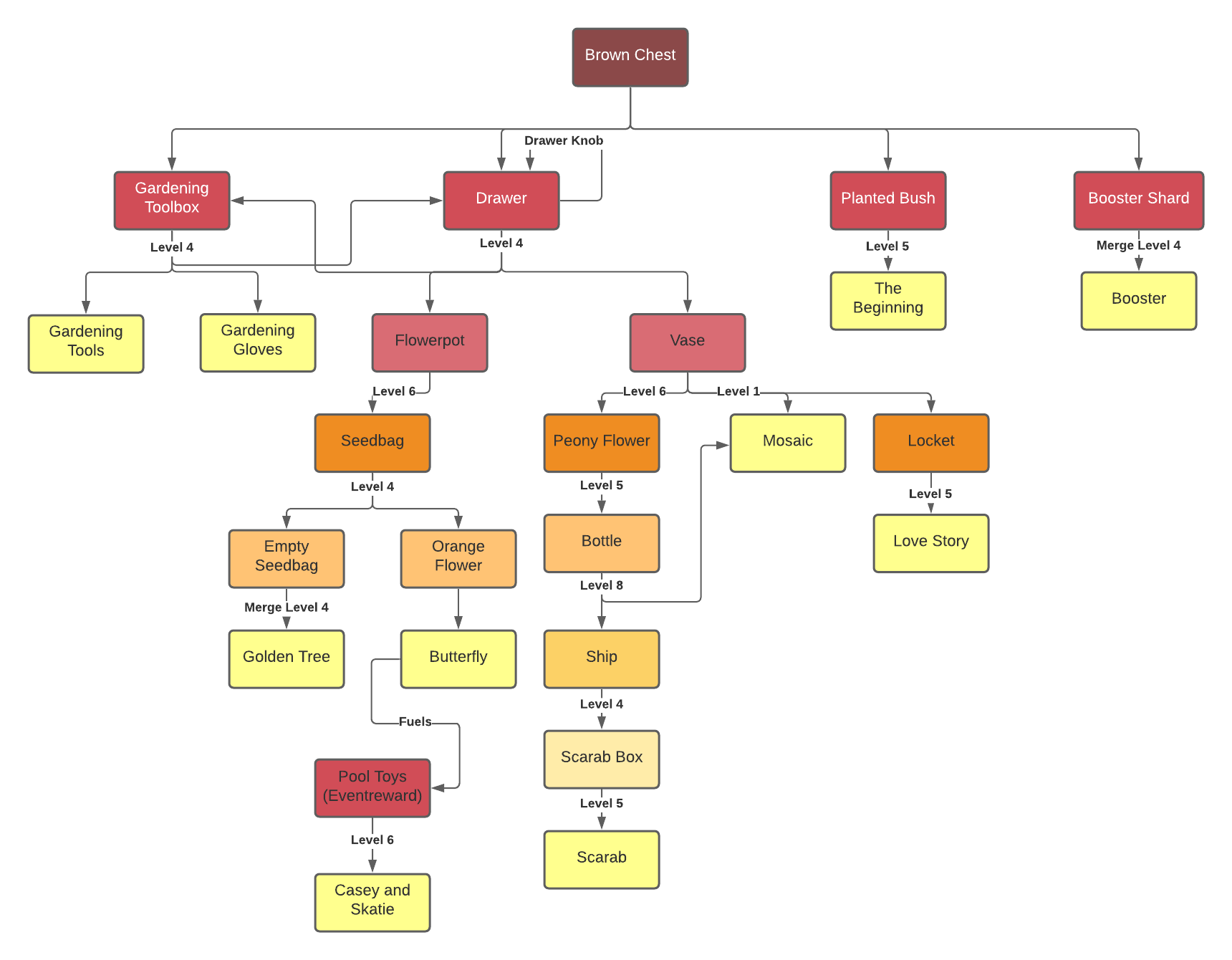 merge mansion wiki