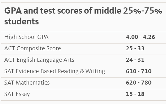 university of california davis sat scores