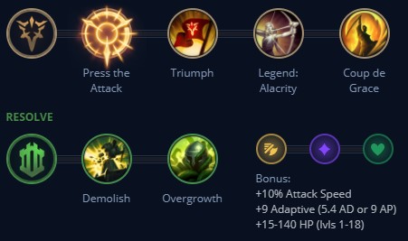 elise top build