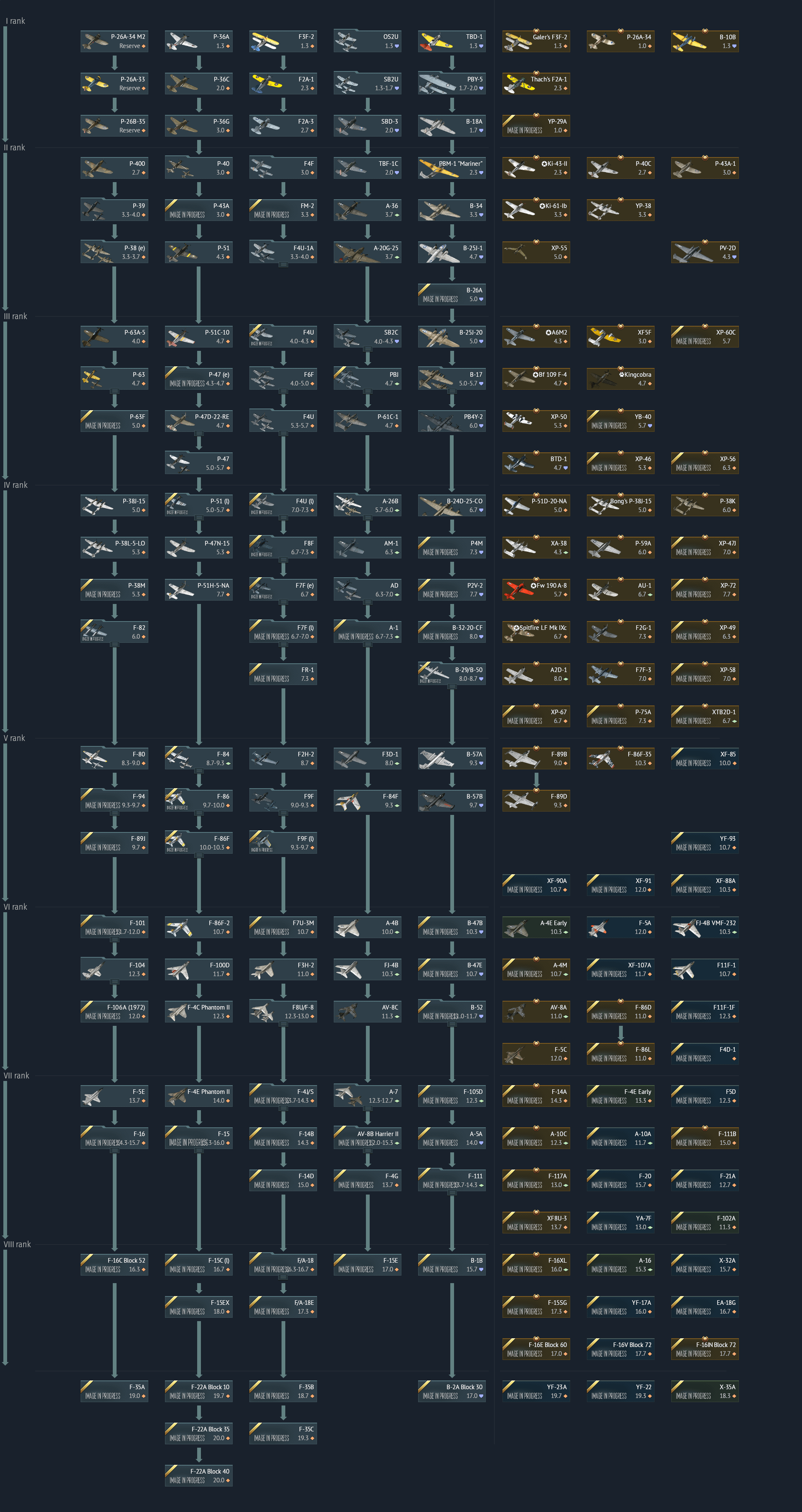 war thunder tech tree american