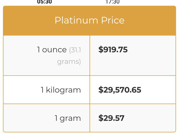 cost of platinum per gram