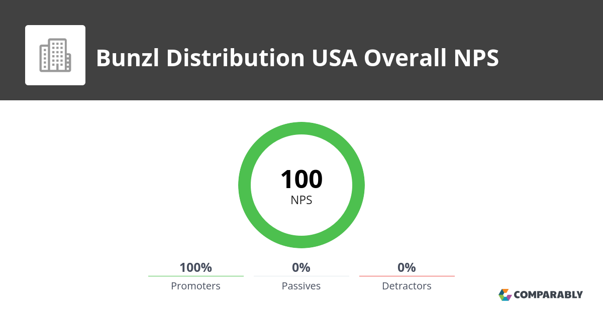 bunzl distribution na