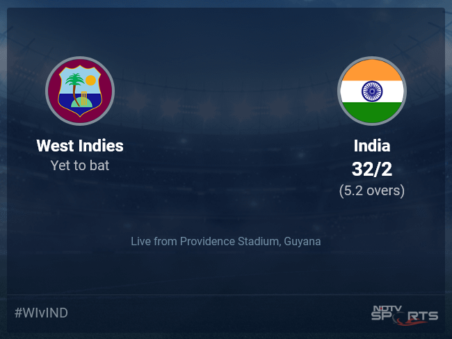 ind vs wi scorecard 2023