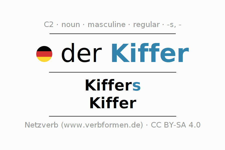 definition kiffer