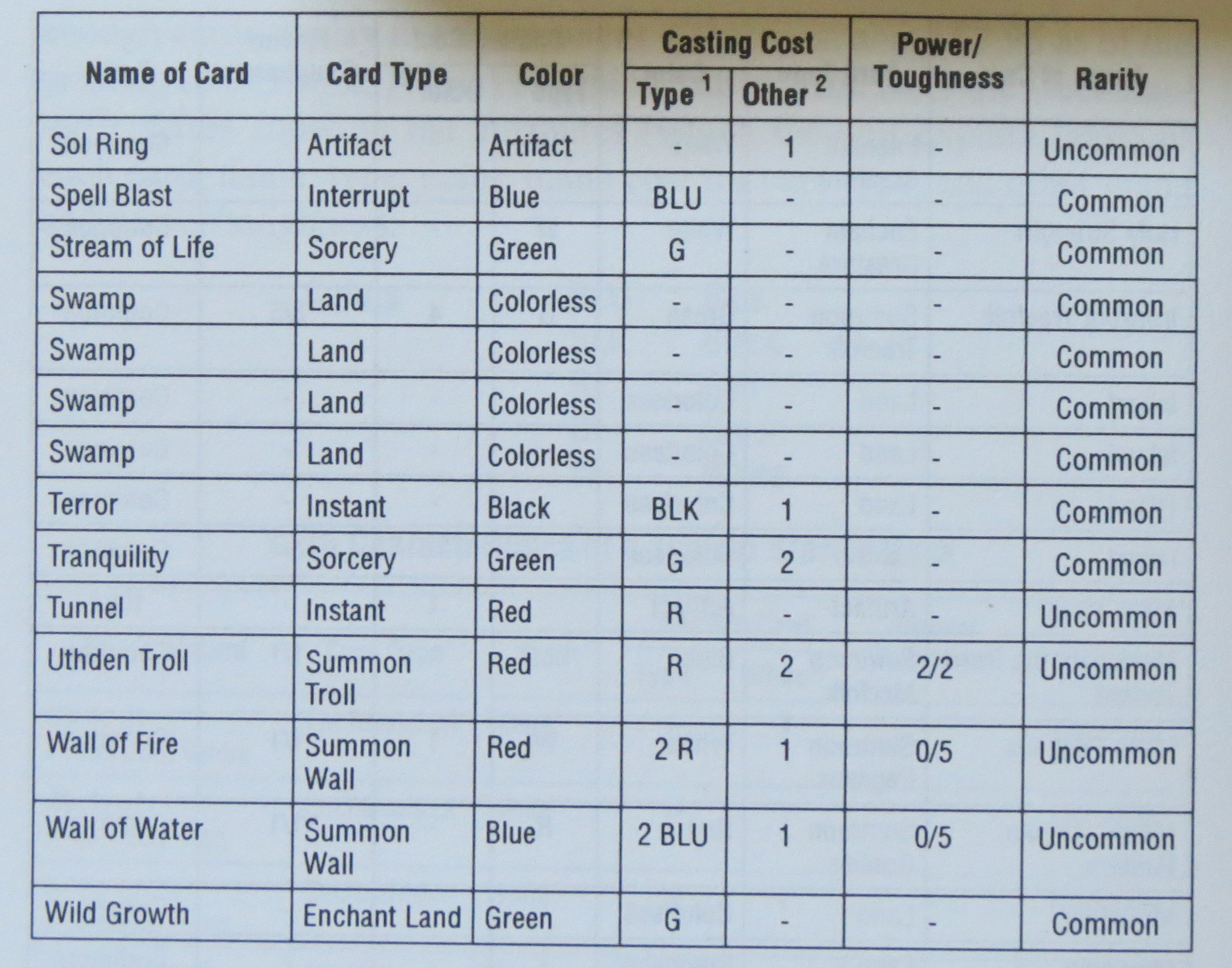 revised starter deck list