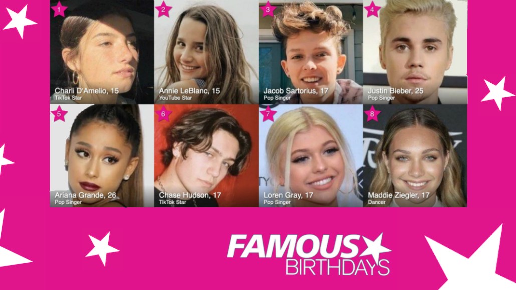 famous birthdays