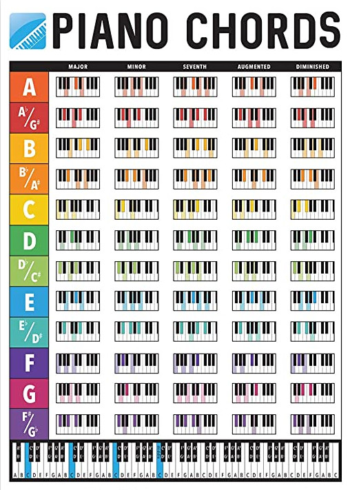 chord namer piano