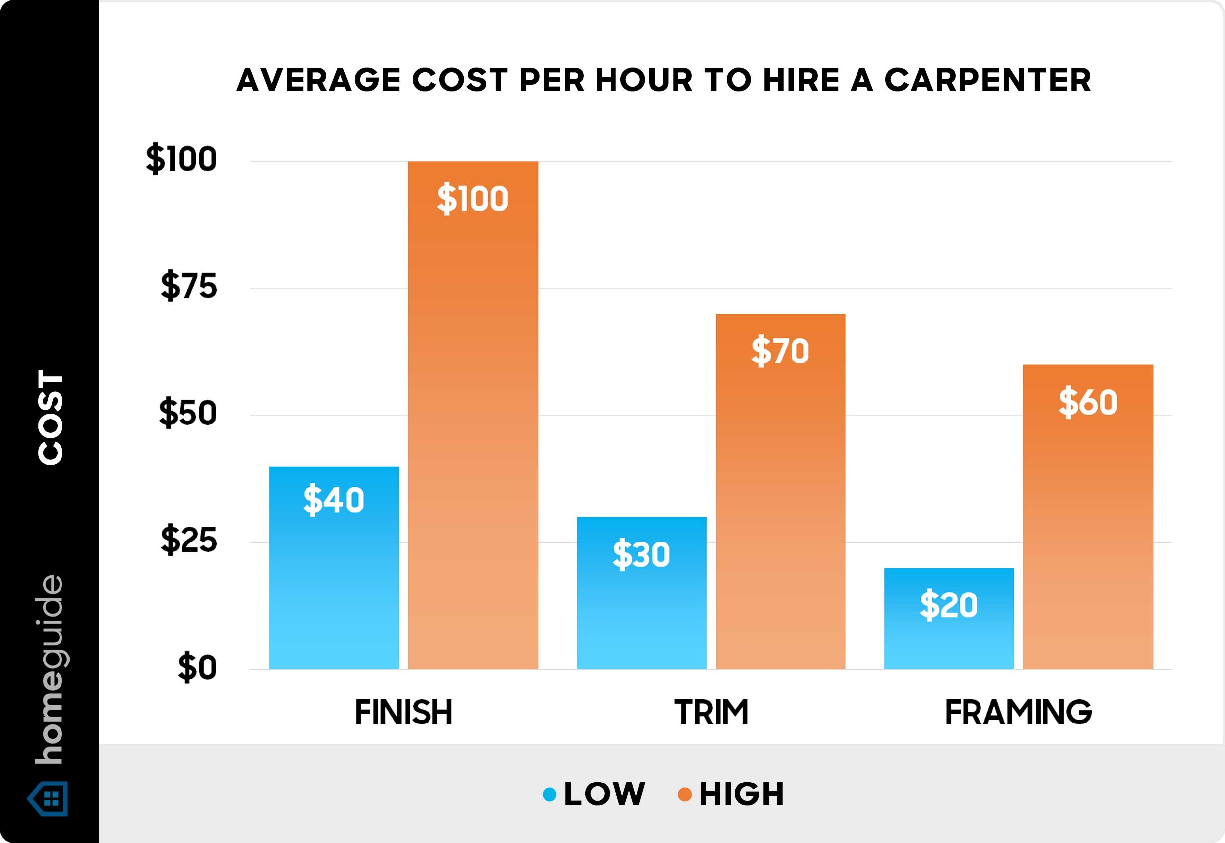 pay for carpenter