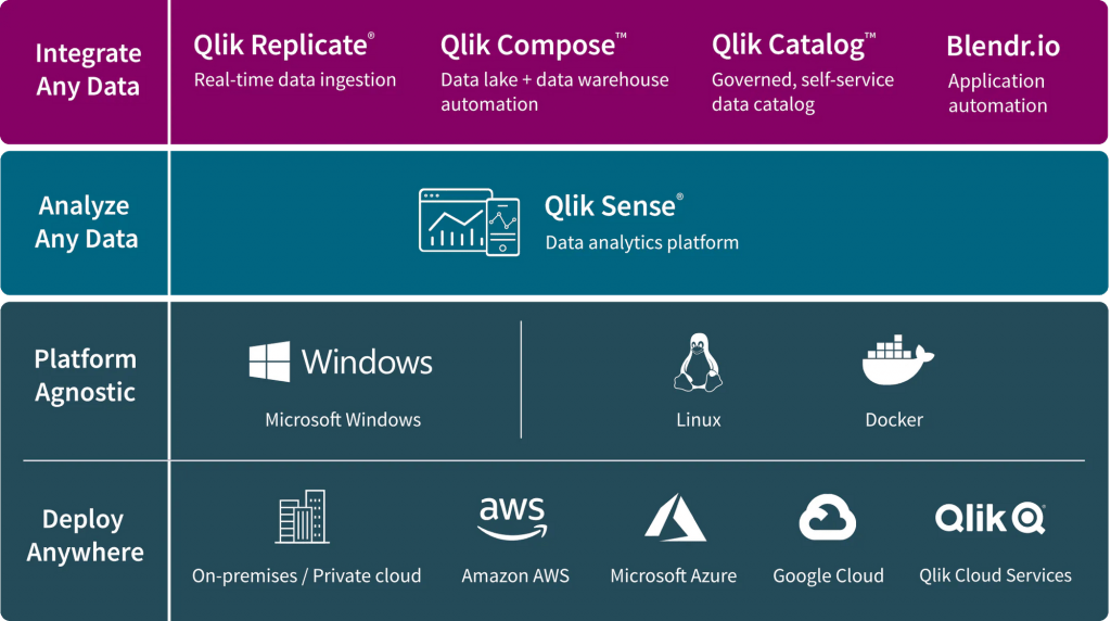 qlikview versions list