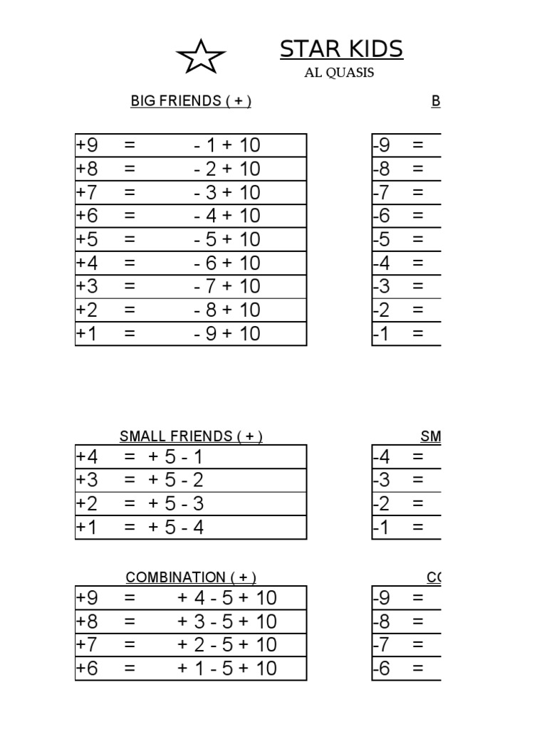 abacus formulas pdf