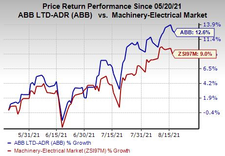 abbstock price