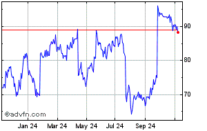 ltg share price