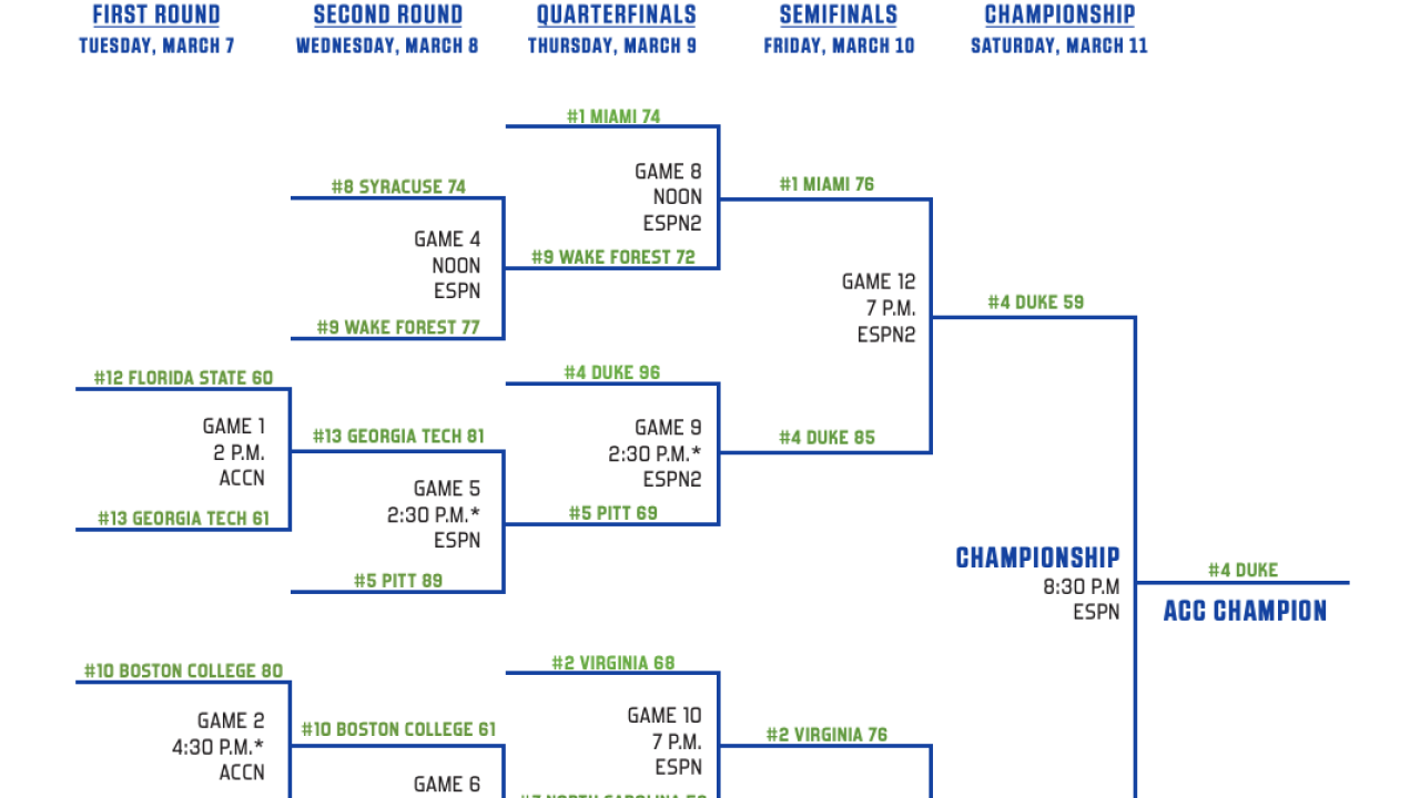 acc in ncaa tournament 2023