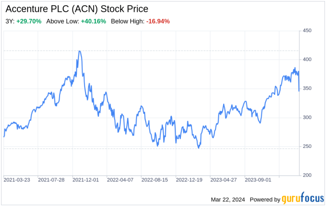 acn stock