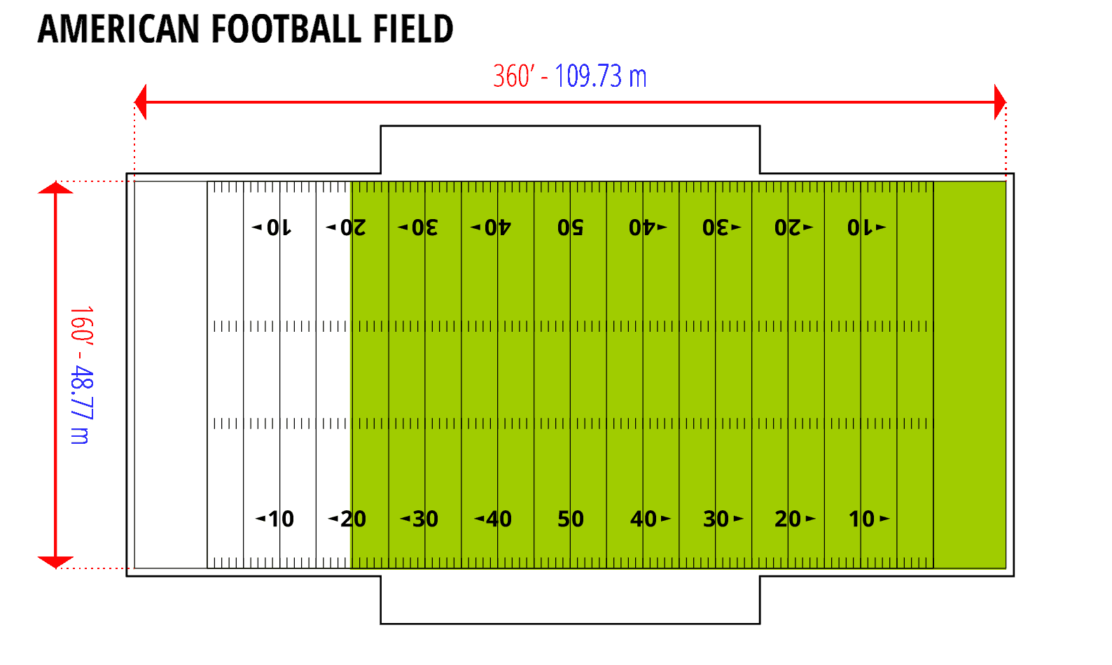 acre side length