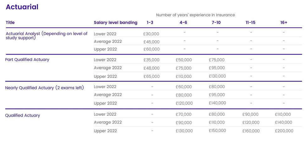 actuary salary