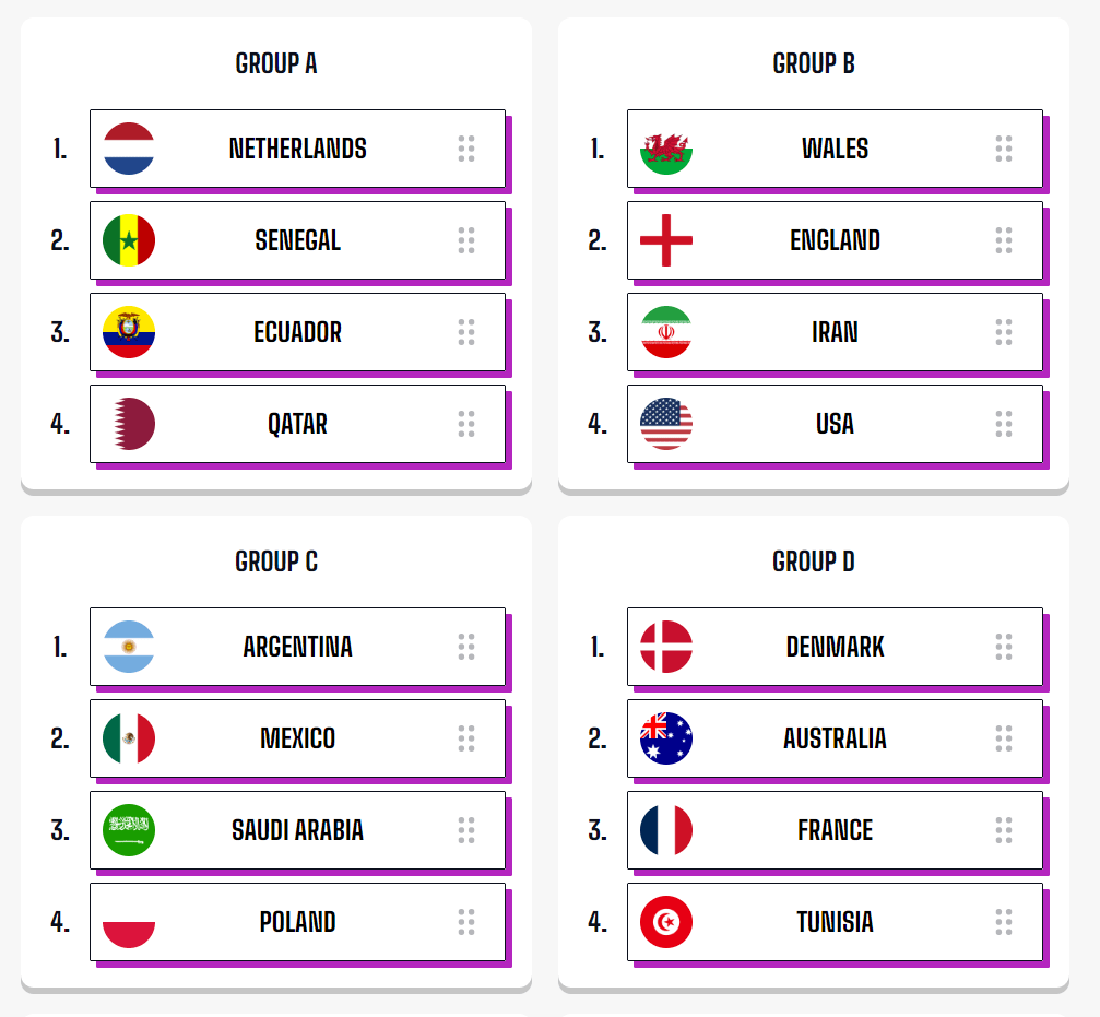 world cup bracket predictions