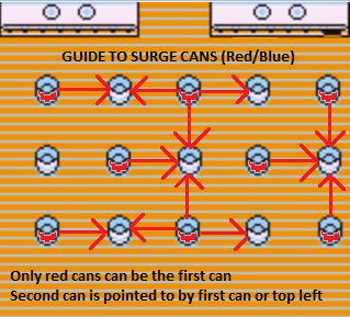 lt surge puzzle