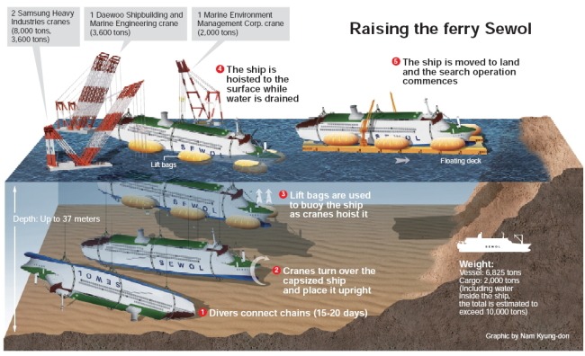 sinking of the mv sewol