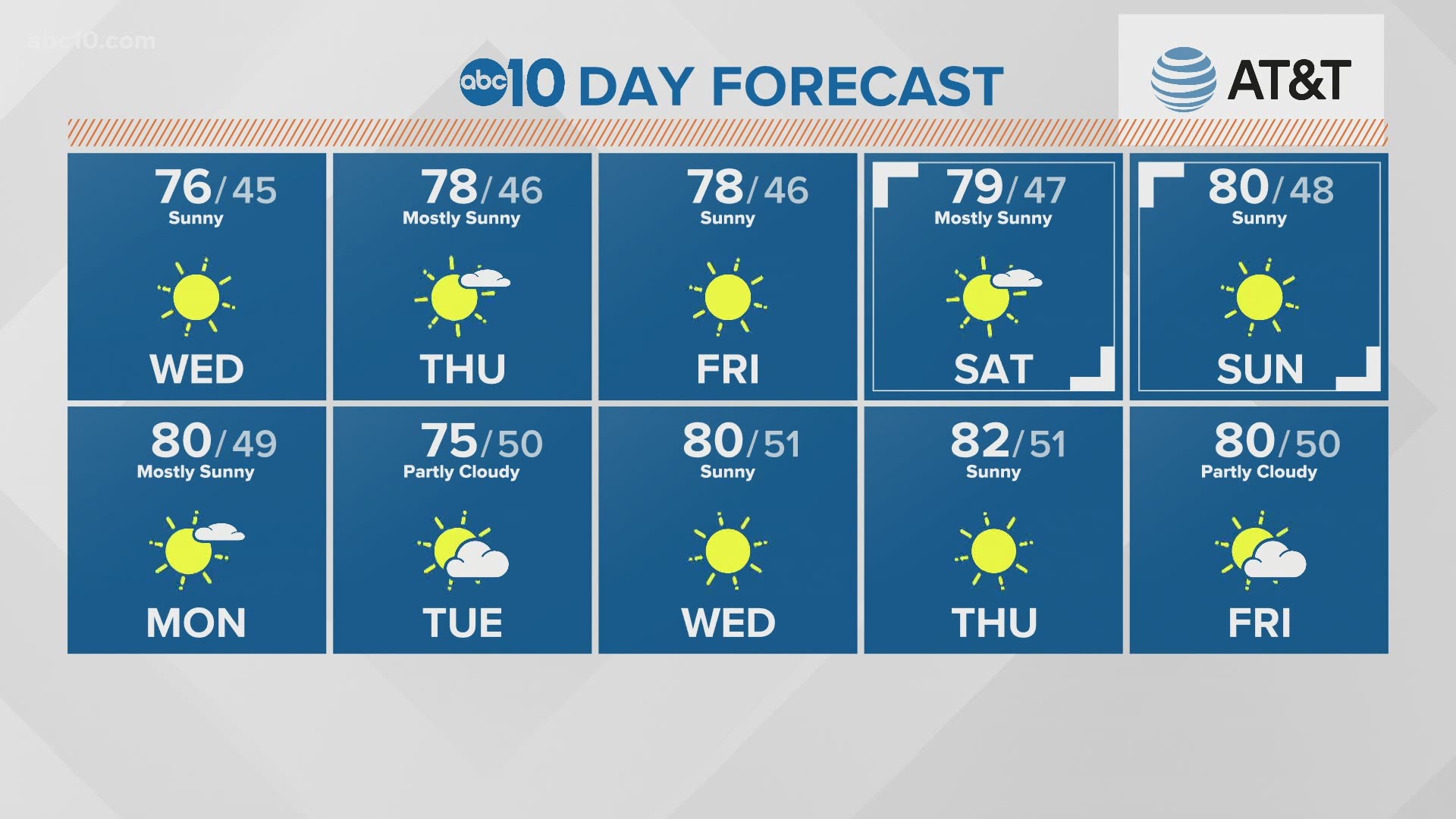 october month weather