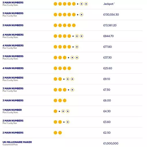 what time euromillions results tonight