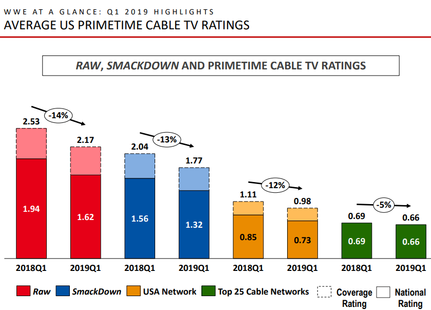 aew vs wwe ratings