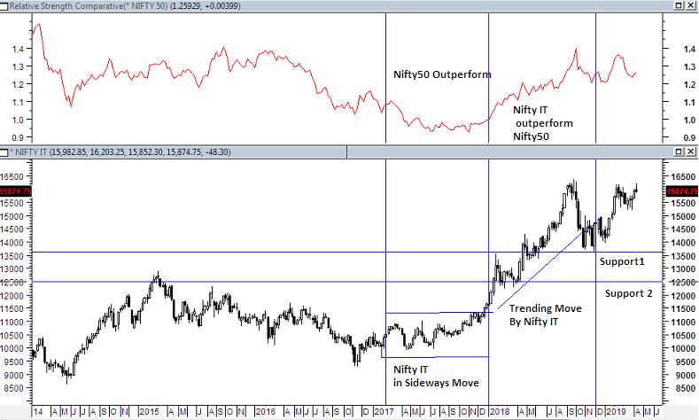 14000 inr to usd