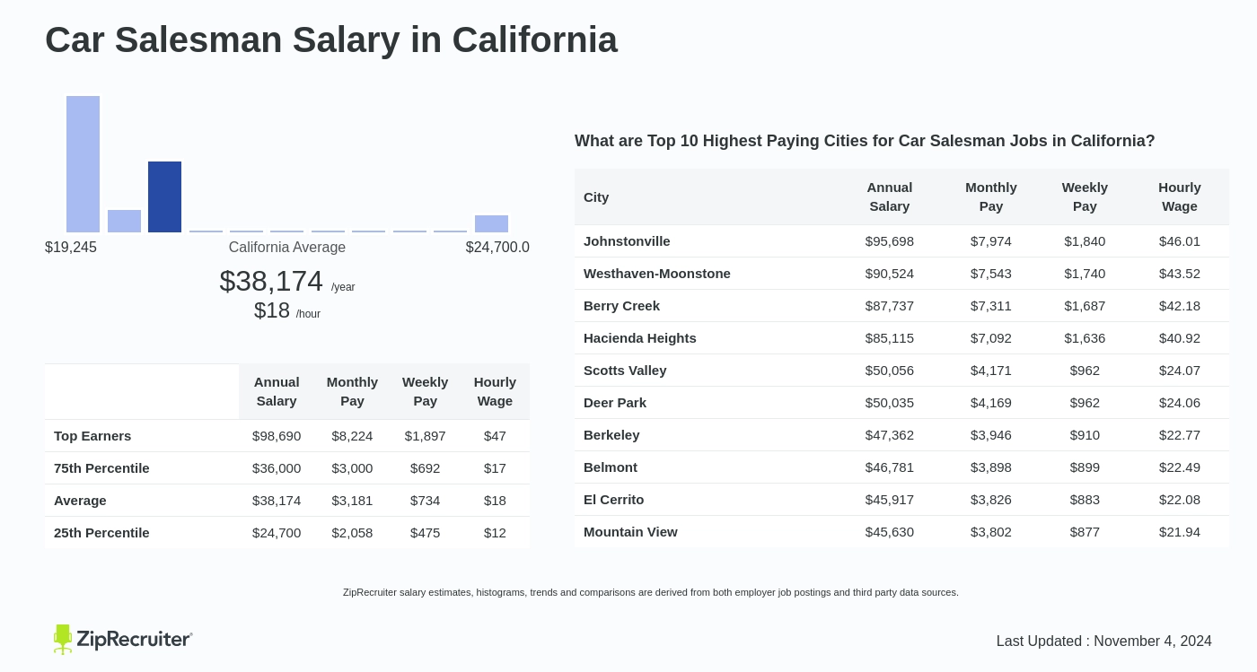 car salesman salary