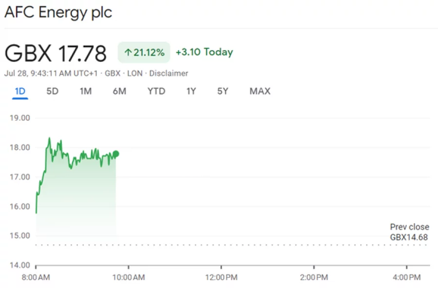 afc energy share price